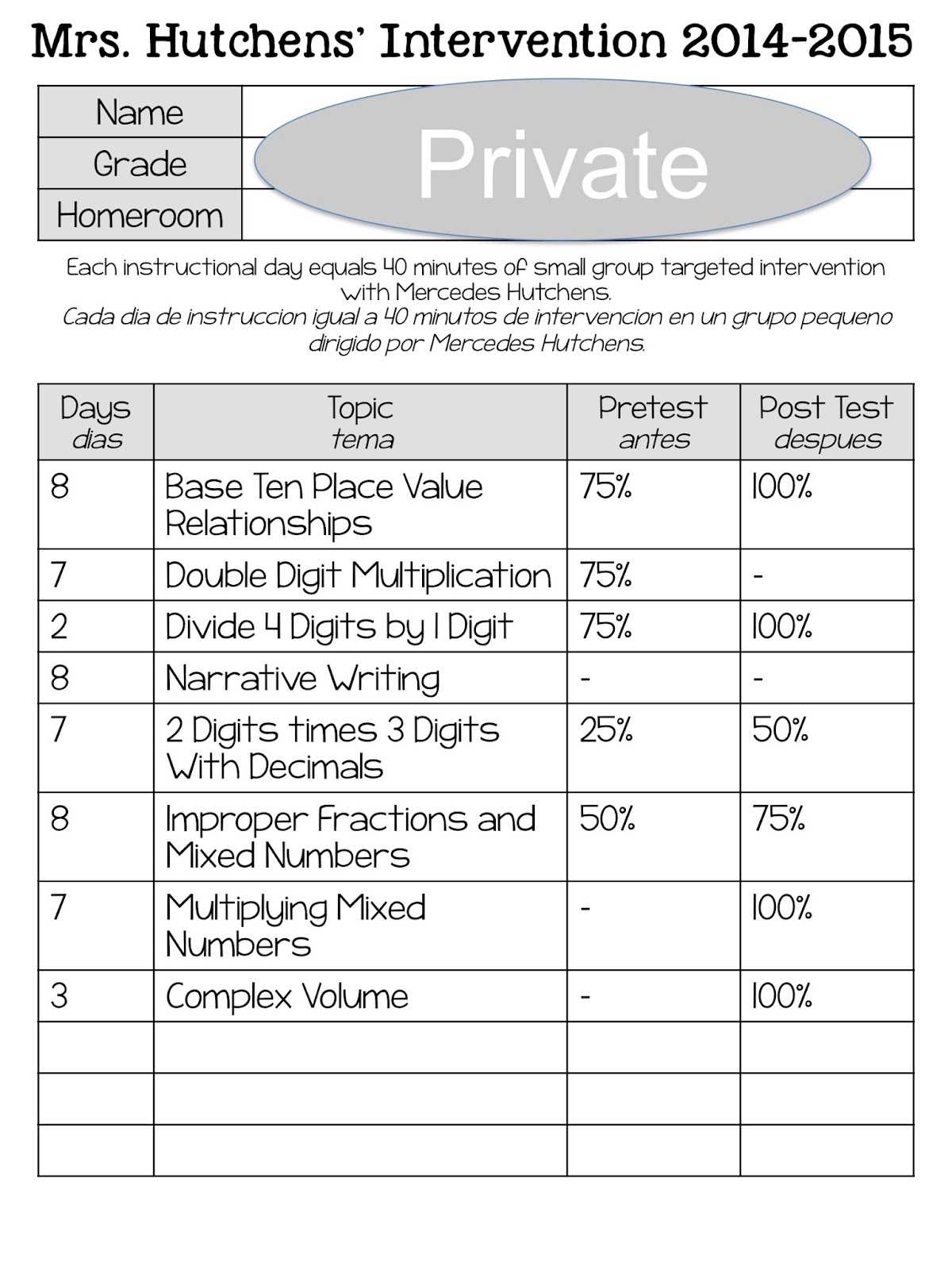 Progress Reports For Intervention Groups – Surfing To Success Within Intervention Report Template