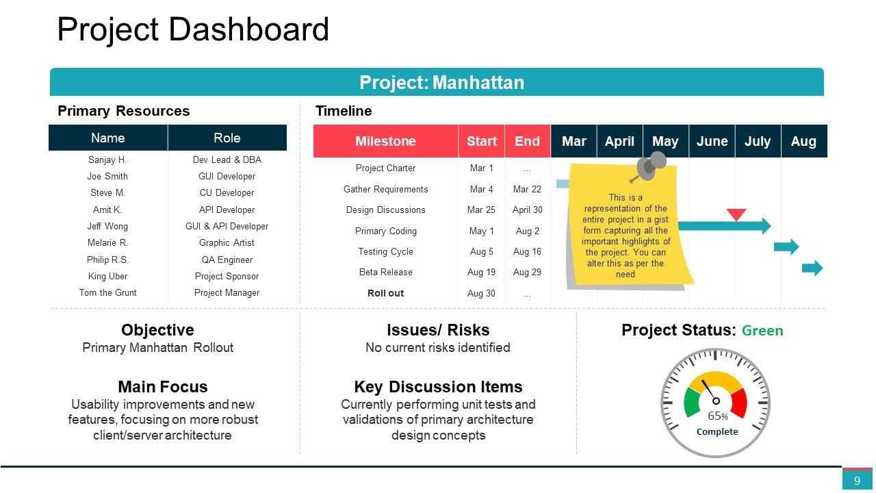 Project Closure Powerpoint Presentation Slides  Presentation  In Project Closure Report Template Ppt