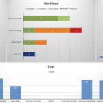 Project Dashboard Template (Free Excel Download) – ProjectManager Intended For Project Status Report Dashboard Template