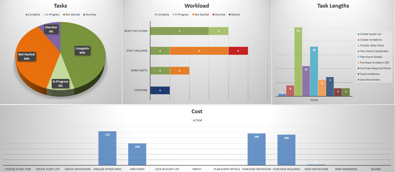 Project Dashboard Template (Free Excel Download) – ProjectManager Intended For Project Status Report Dashboard Template