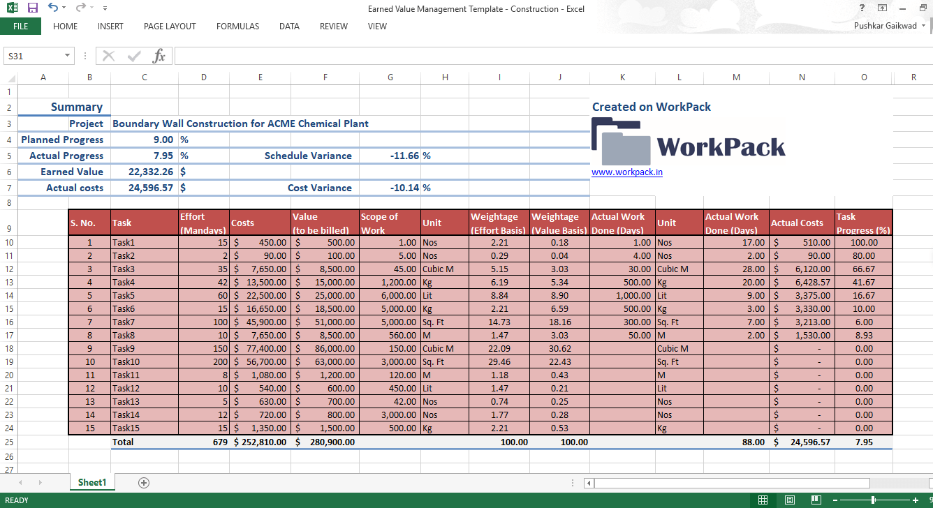 Project Management Archives – Page 10 Of 10 – WorkPack Regarding Earned Value Report Template