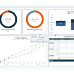 Project Management Dashboard  Earned Value Management  Business  Within Earned Value Report Template