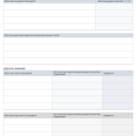 Project Management Lessons Learned Smartsheet For Lessons Learnt Report Template