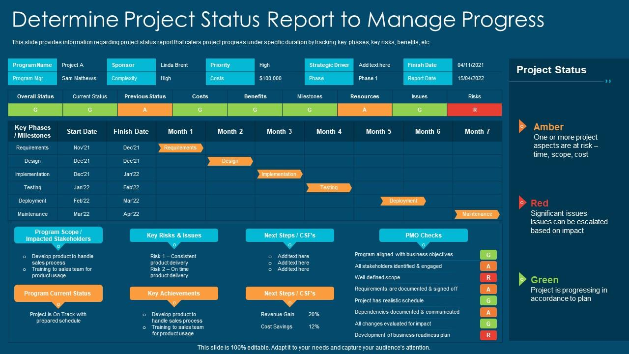 Project Management Playbook Determine Project Status Report To  With Project Management Status Report Template