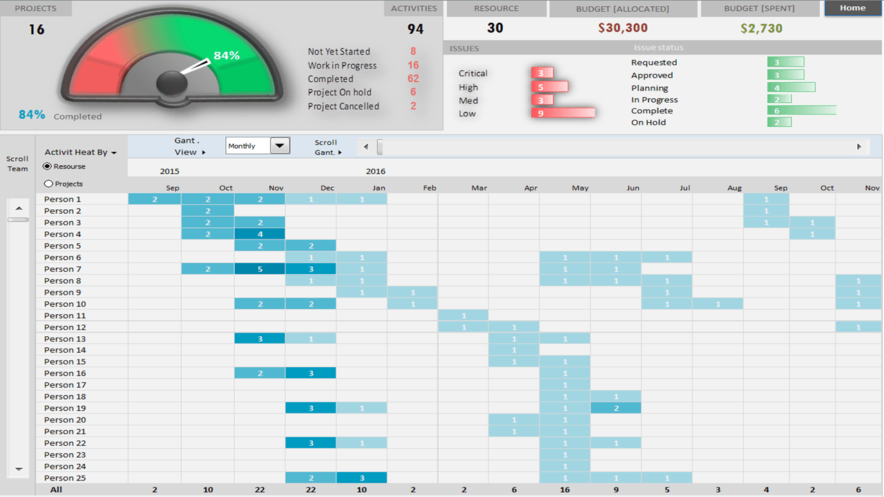 Project Portfolio Dashboard Template - Analysistabs