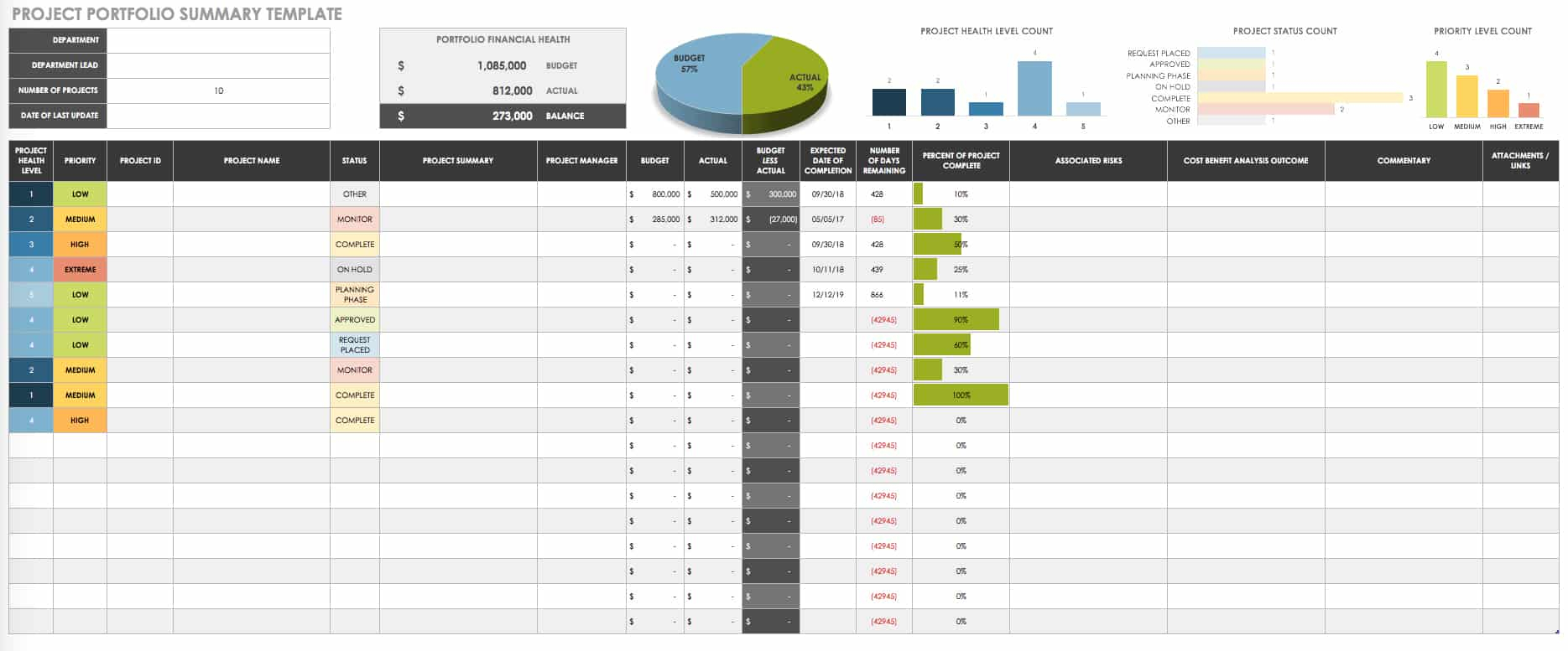 Project Portfolio Management Templates  Smartsheet Inside Project Portfolio Status Report Template