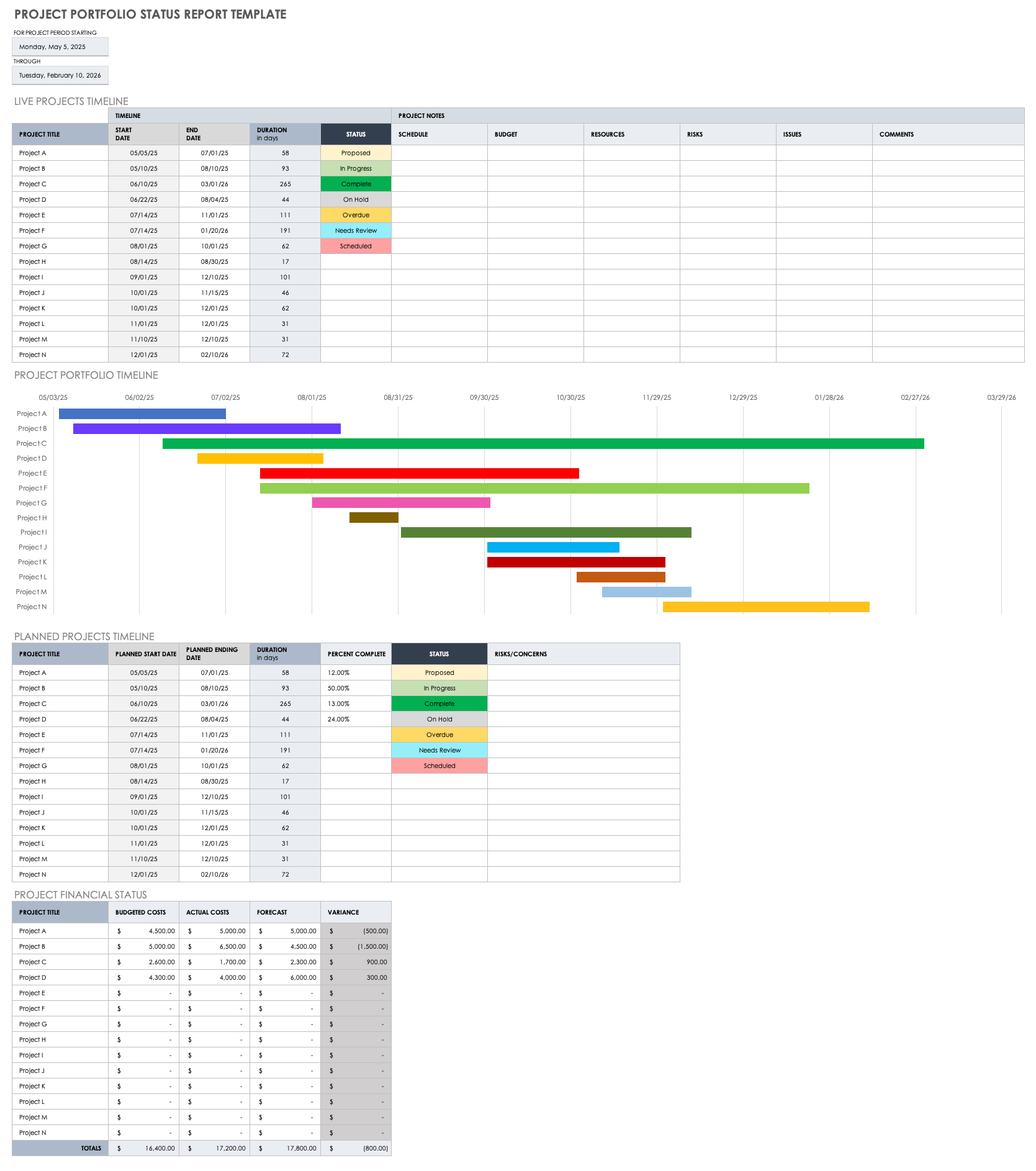 Project Portfolio Management Templates  Smartsheet Intended For Portfolio Management Reporting Templates