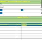 Project Progress Report Template (PPR) – Free Report Templates Regarding Progress Report Template For Construction Project