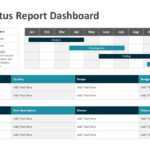 Project Status Report Dashboard PowerPoint Template Pertaining To Development Status Report Template