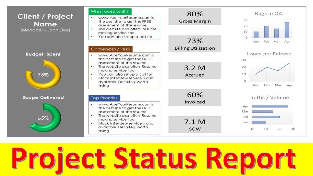 Project Status Report Template Design  Animated PowerPoint Slide Tutorial  For Project Manager In Weekly Project Status Report Template Powerpoint