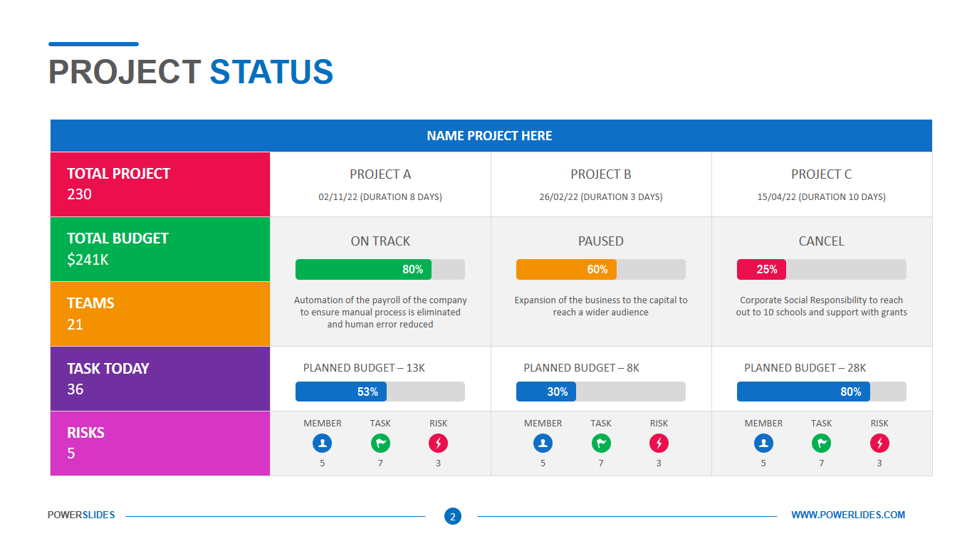 Project Weekly Status Report Template Ppt