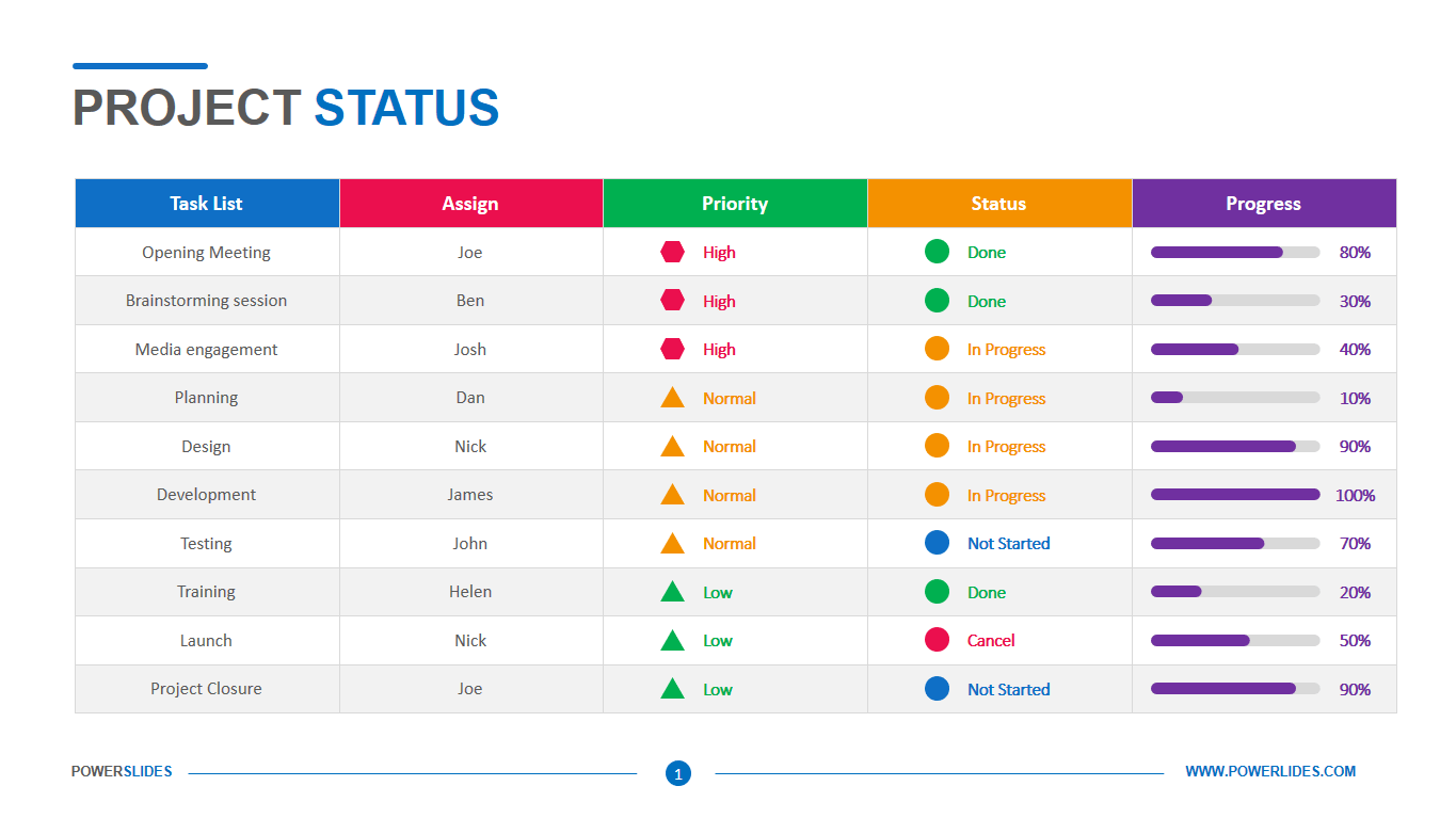 Project Status Template  Download & Edit PPT  Powerslides™ Inside Weekly Project Status Report Template Powerpoint