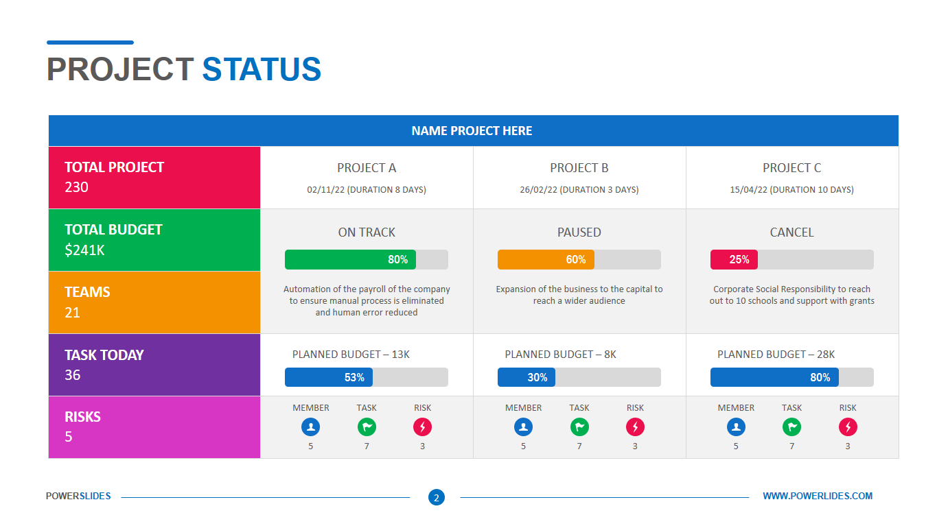 Project Status Template  Download & Edit PPT  Powerslides™ Intended For Weekly Project Status Report Template Powerpoint