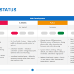 Project Status Template  Download & Edit PPT  Powerslides™ Within Project Status Report Email Template