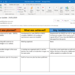 Project Status Update Email Sample : 10 Templates And Examples  Throughout Project Status Report Email Template