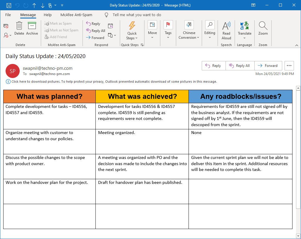 Project Status Update Email Sample : 10 Templates And Examples  Throughout Project Status Report Email Template