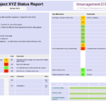 Project Summary On A Page Status Template: Single Page Report Throughout One Page Status Report Template