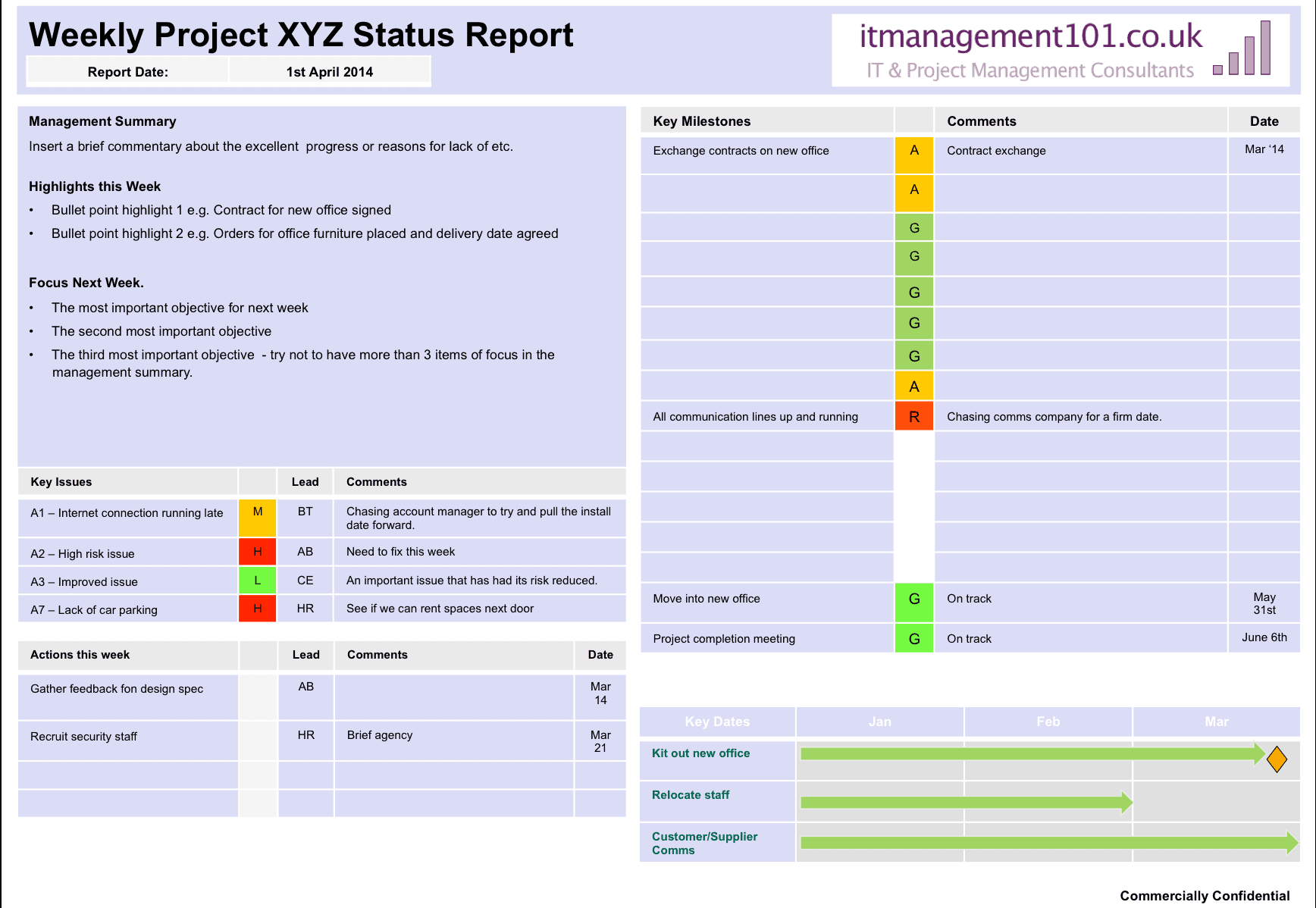 Project Summary on a Page Status Template: Single Page Report Throughout One Page Status Report Template