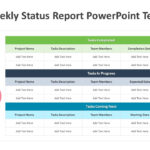 Project Weekly Status Report PowerPoint Template  PPT Templates In Project Weekly Status Report Template Ppt