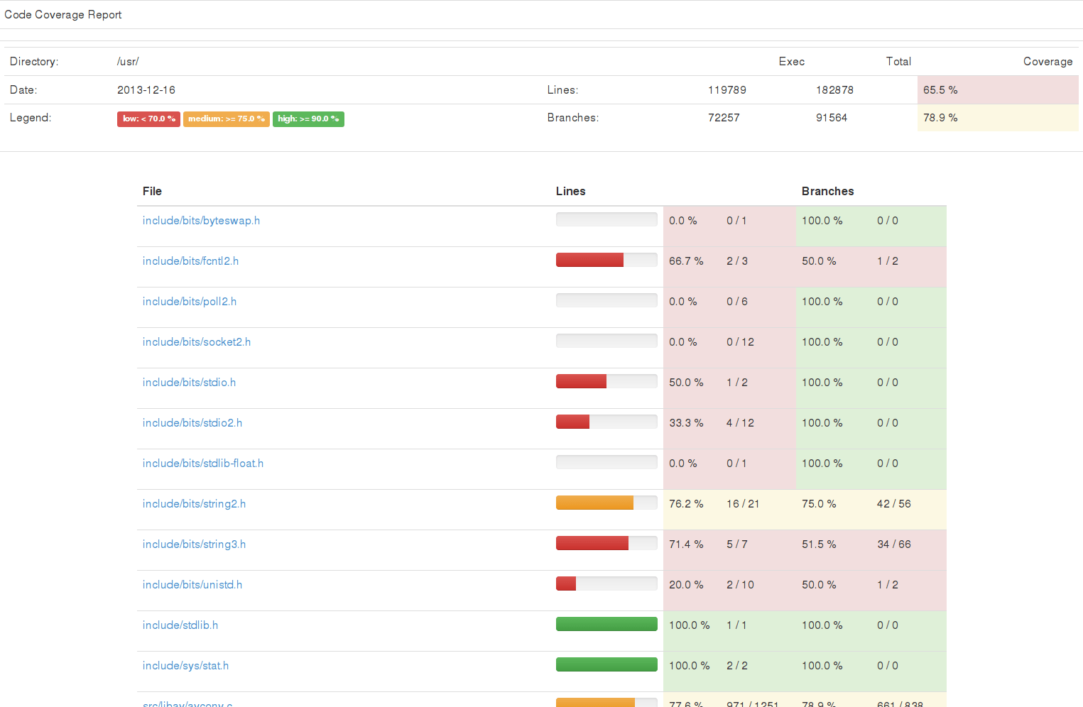 Provide css/template overrides for the html output