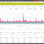 PRTG Review – A Close Look At Paessler PRTG Network Monitor Within Prtg Report Templates