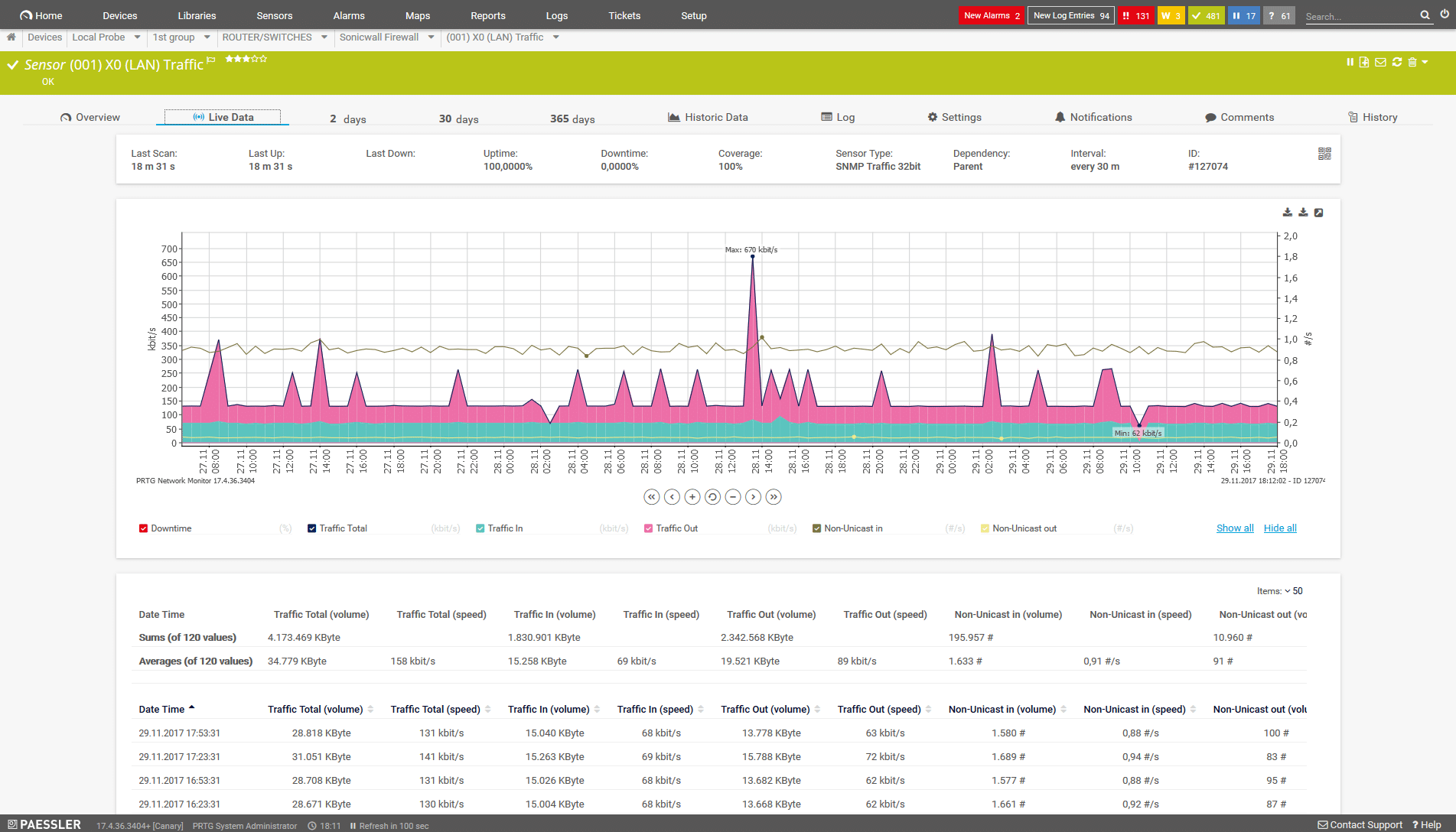 PRTG Review - A Close Look at Paessler PRTG Network Monitor Within Prtg Report Templates