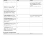 Quality Assurance Plan Checklist: Free And Editable Template Regarding Software Quality Assurance Report Template