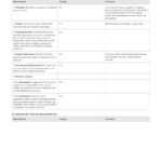 Quality Assurance Plan Checklist: Free And Editable Template Regarding Software Quality Assurance Report Template