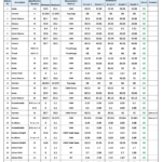 Quality Inspection Report - Layout Inspection - Quality control in