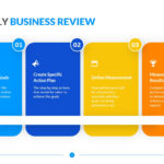 Quarterly Business Review Template  Download Editable Slides Intended For Business Review Report Template