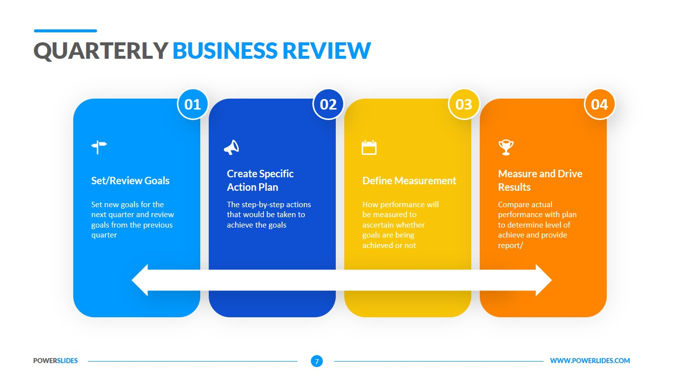 Quarterly Business Review Template  Download Editable Slides Intended For Business Review Report Template