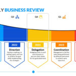 Quarterly Business Review Template  Download Editable Slides Pertaining To Business Review Report Template