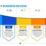 Quarterly Business Review Template  Download Editable Slides Pertaining To Business Review Report Template