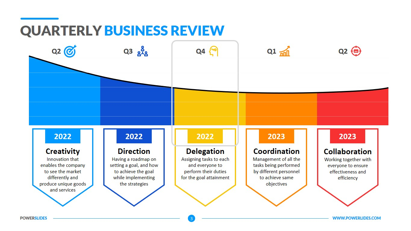Quarterly Business Review Template  Download Editable Slides Pertaining To Business Review Report Template