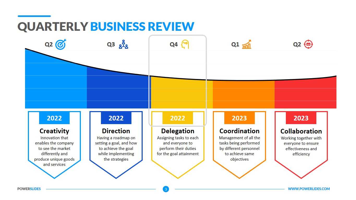 Quarterly Business Review Template  Download Editable Slides Pertaining To Business Review Report Template