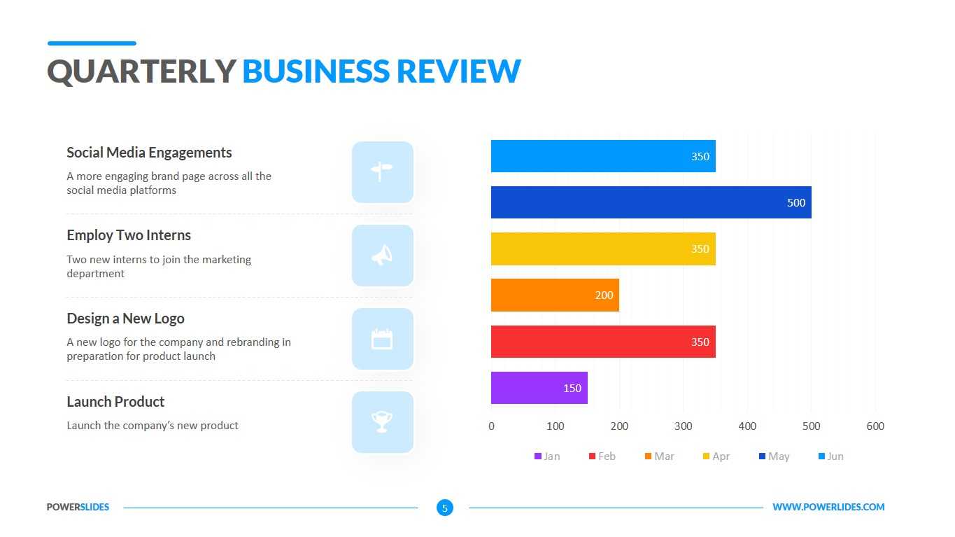 Quarterly Business Review Template  Download Editable Slides With Regard To Business Review Report Template