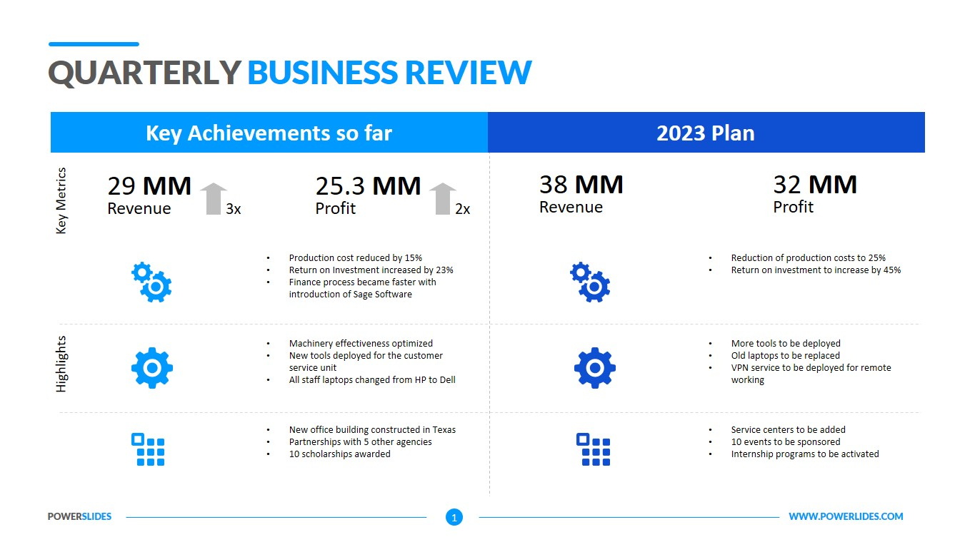 Quarterly Business Review Template  Download Editable Slides