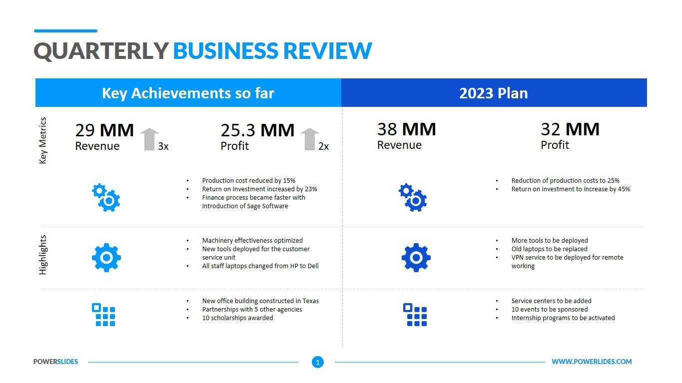 Quarterly Business Review Template  Download Editable Slides