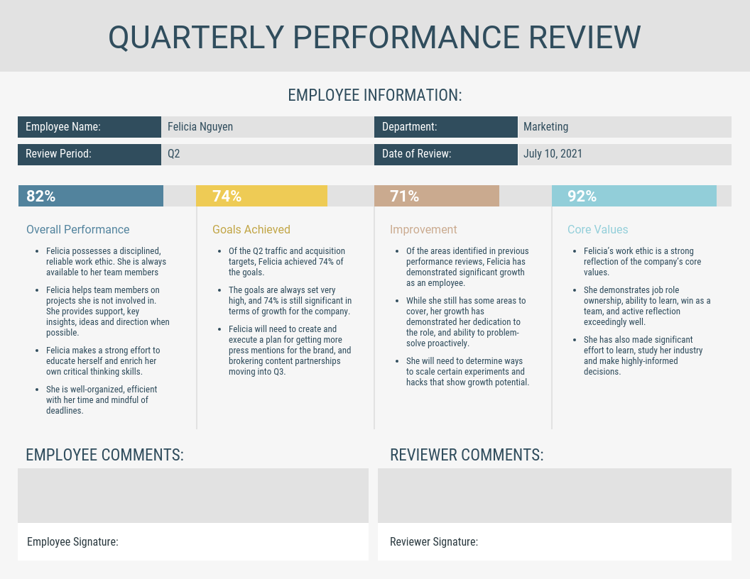 Quarterly Performance Review Template Inside Service Review Report Template