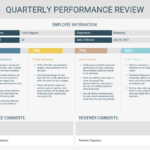Quarterly Performance Review Template With Regard To Annual Review Report Template