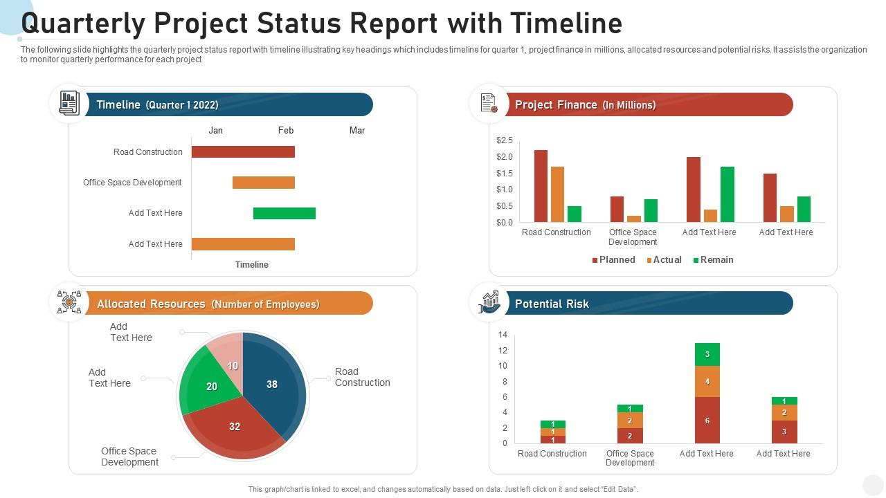 Quarterly Project Status Report With Timeline  Presentation  With Regard To Quarterly Status Report Template