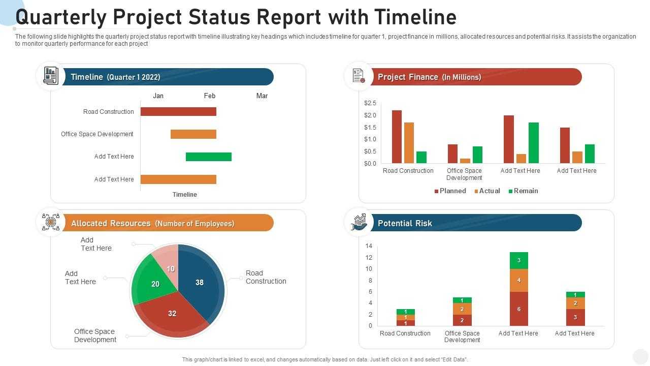 Quarterly Project Status Report With Timeline  Presentation