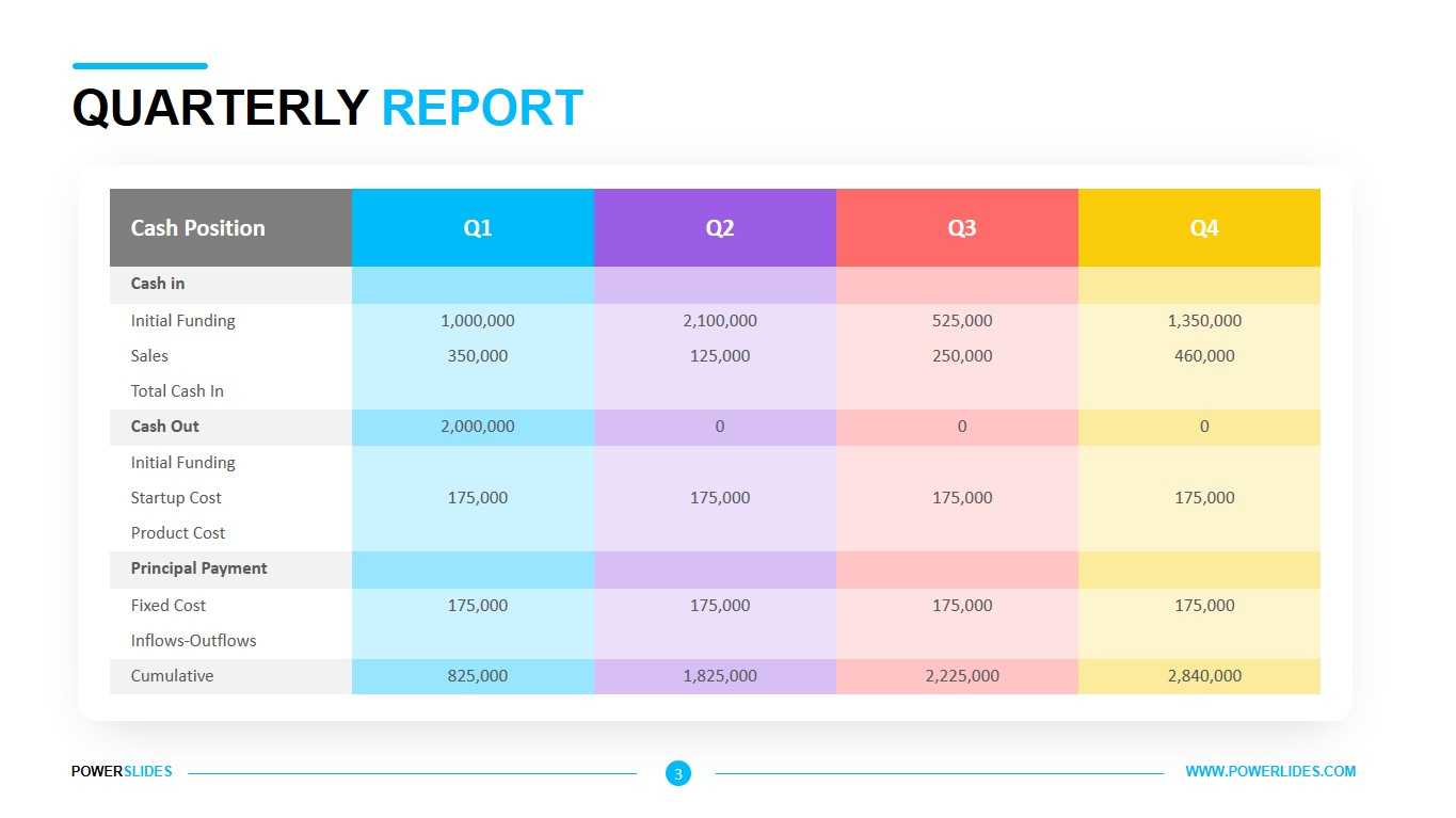 Quarterly Report Template  Download Now  PowerSlides® In Business Quarterly Report Template