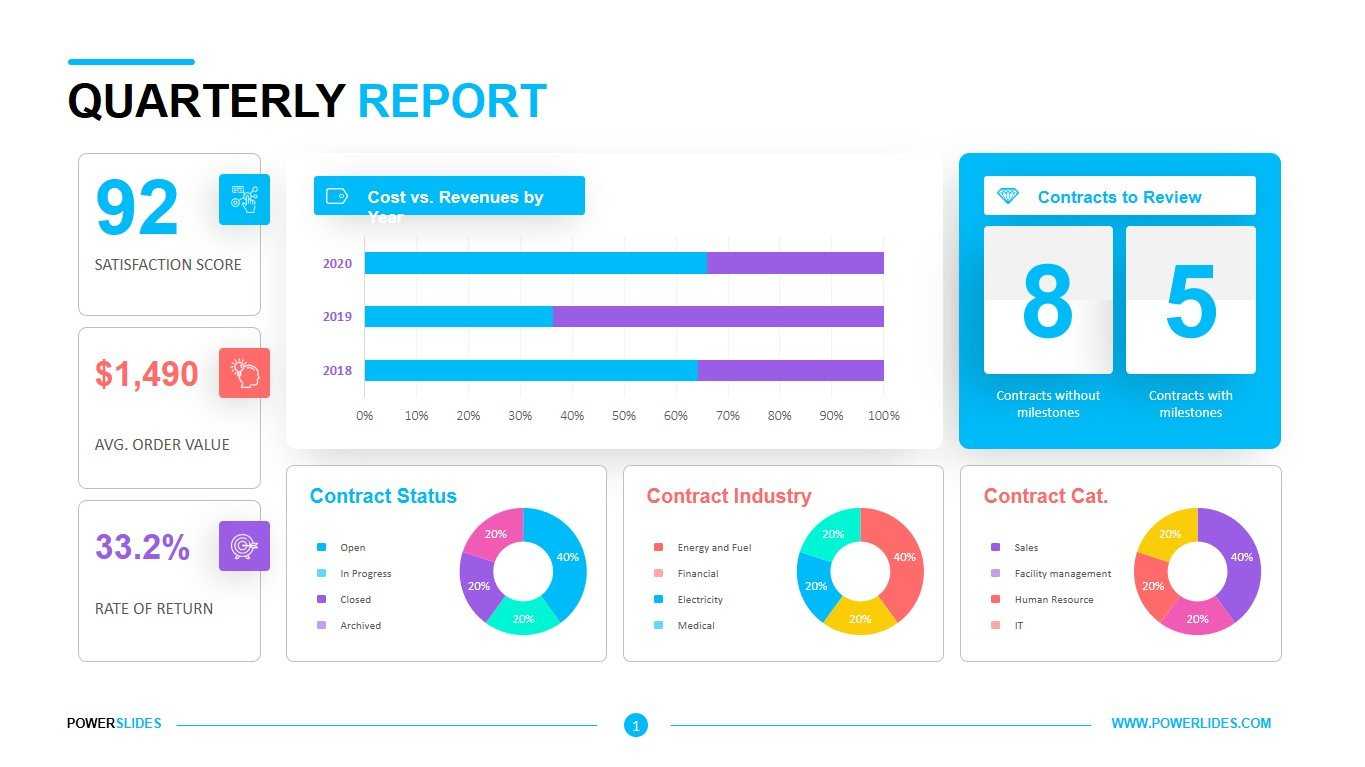 Quarterly Report Template  Download Now  PowerSlides® Pertaining To Business Quarterly Report Template