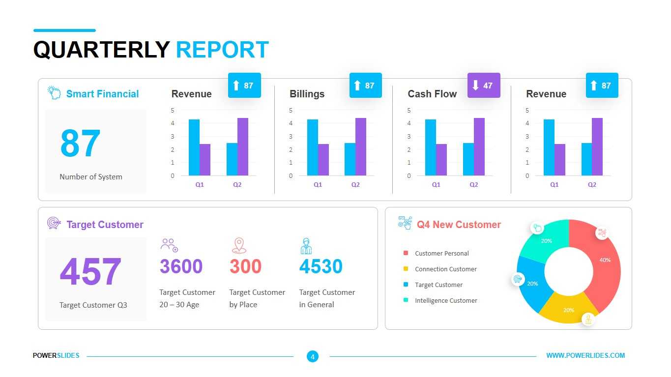 Quarterly Report Template  Download Now  PowerSlides® Regarding Business Quarterly Report Template