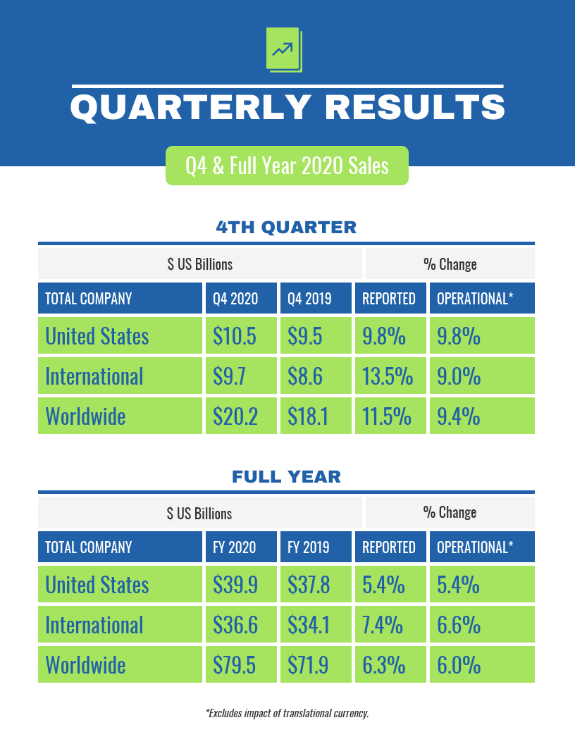 Quarterly Sales Report With Business Quarterly Report Template