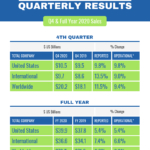 Quarterly Sales Report Within Quarterly Status Report Template