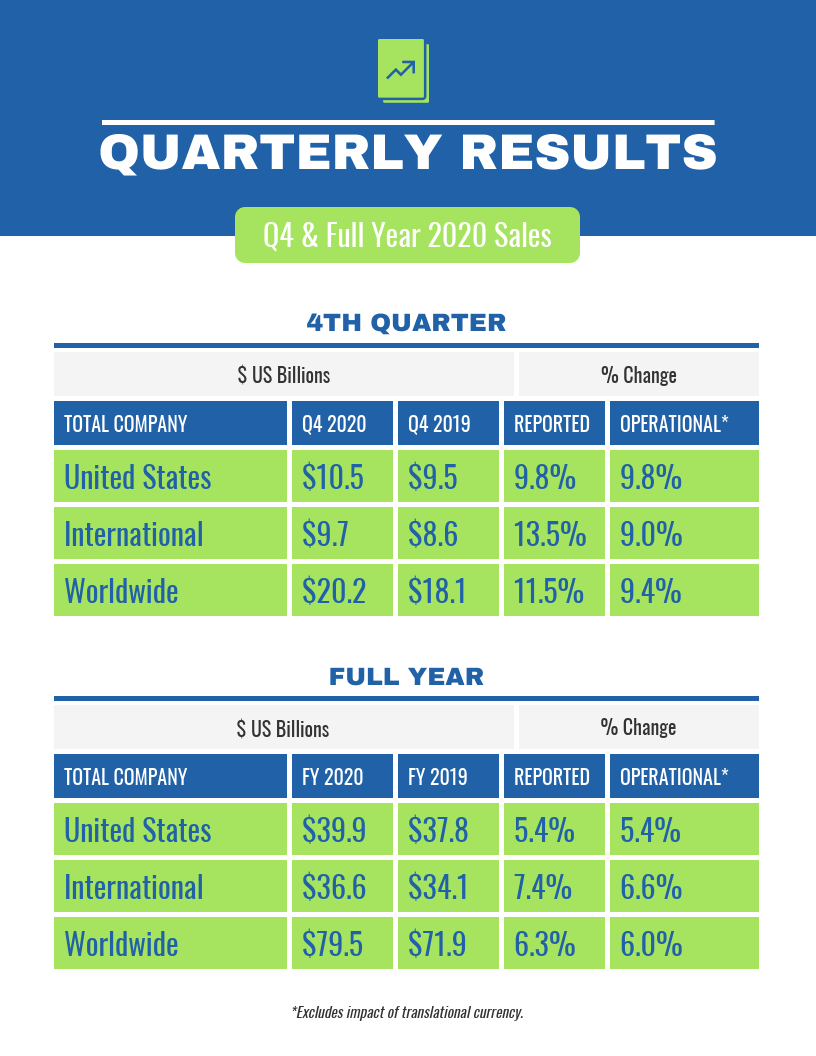 Quarterly Sales Report Within Quarterly Status Report Template