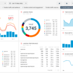 Ready Made Templates For Marketing And Business Data Dashboards  With Reporting Website Templates
