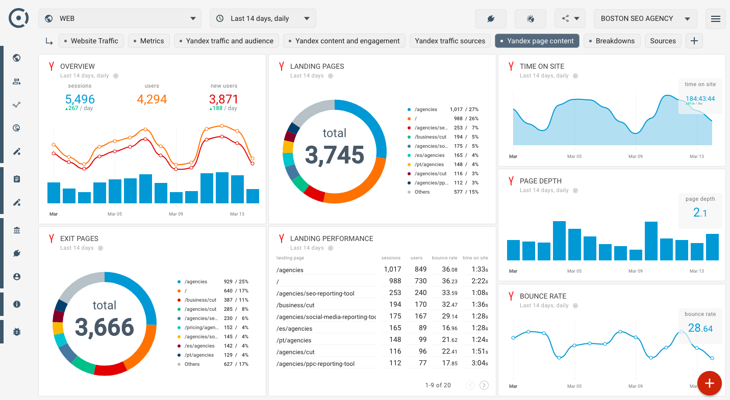 Ready-made templates for marketing and business data dashboards  With Reporting Website Templates